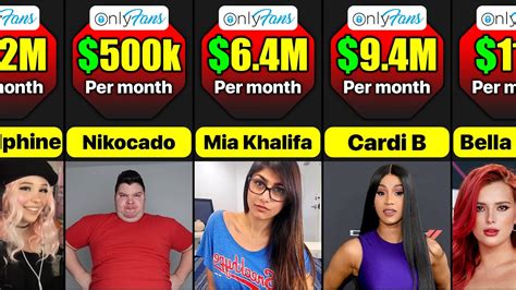 highest paid pornstar|10 OnlyFans Top Earners: Highest.